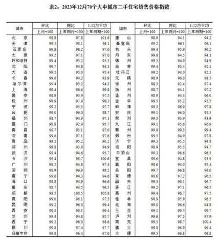 70城最新房价数据出炉 京沪新政效果显现(图3)