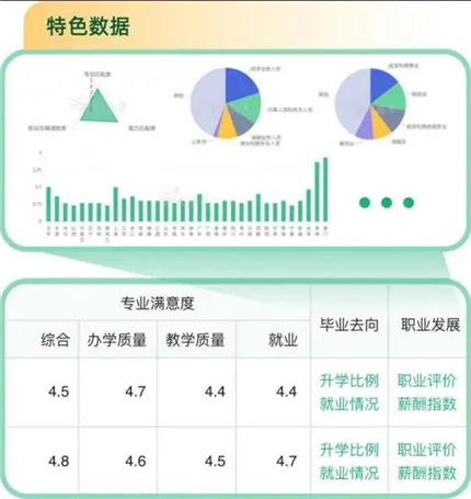 重磅！教育部“阳光高考”平台开通“阳光志愿”系统，免费帮考生报志愿(图7)