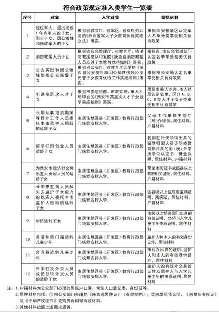 刚刚！西安市2024年义务教育招生入学政策发布！学区划分发布时间确定(图3)