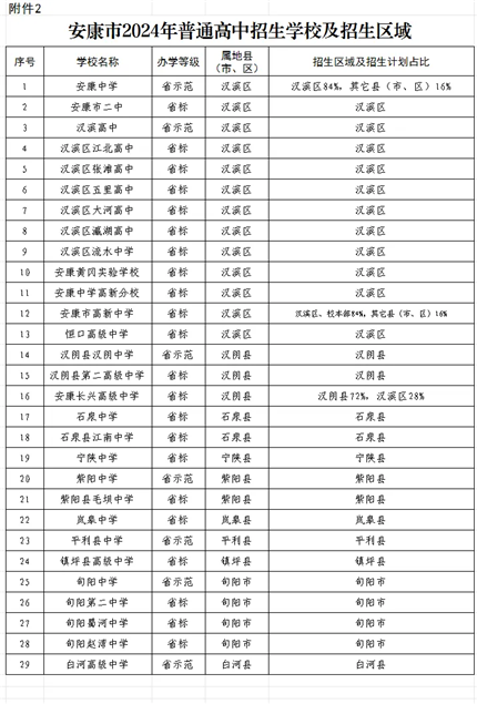 陕西3市中考成绩公布时间确定！(图4)