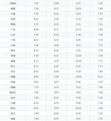 今日油价调整最新消息(图3)