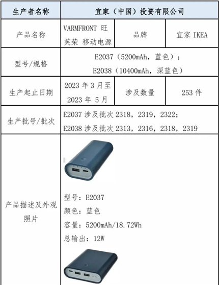 紧急召回！立即停用，(图2)