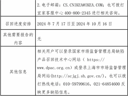 紧急召回！立即停用，(图4)