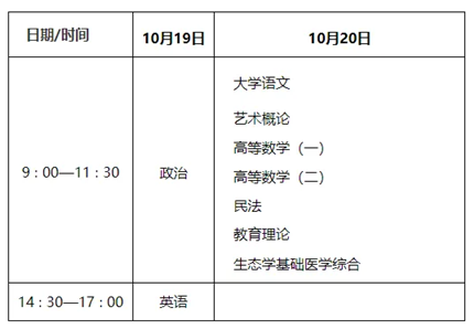 陕西：成人高考报名即将开始！(图3)