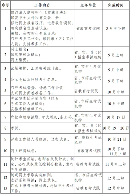 陕西：成人高考报名即将开始！(图4)