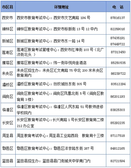 西安市2024年下半年高等教育自学考试报名工作即将开始(图2)