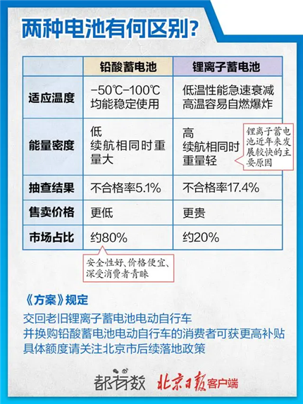 电动车换新将有补贴！(图2)